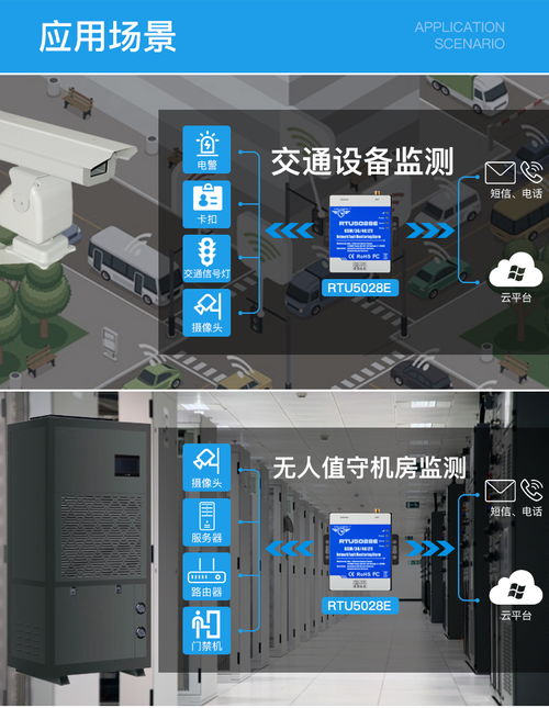 遠程網絡故障處理新利器 金鴿科技發布監測神器